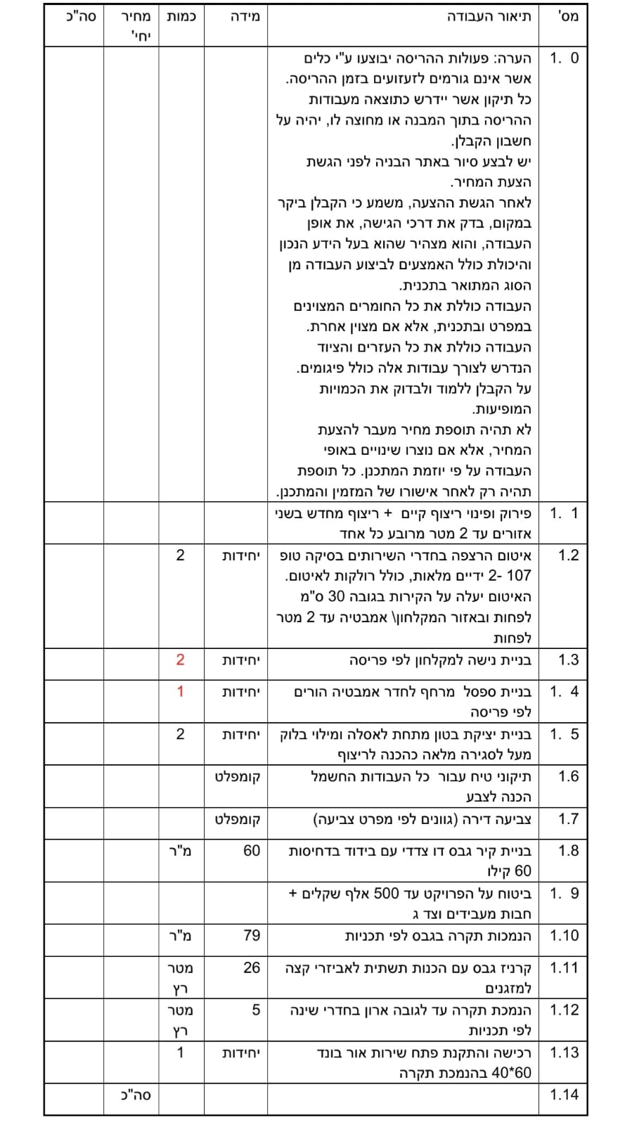 כתב כמויות לשיפוץ דירה