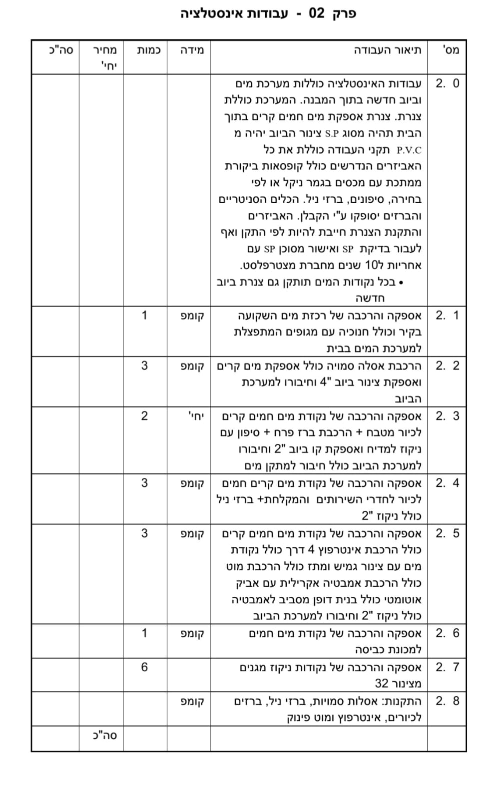 הצעת מחיר לשיפוץ בית לדוגמא - טופס להורדה